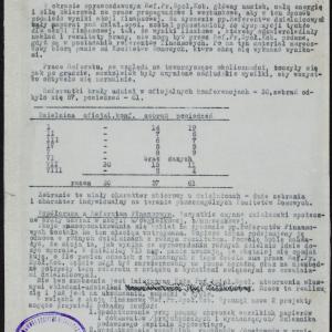 Sprawozdanie Referatu Pracy Społecznej Kobiet z działalności za sierpień 1940 roku
