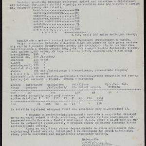 Sprawozdanie za miesiąc sierpień 1940 r. Referatu dla Spraw Dzieci przy Wydziale Zbiórki Odzieżowej