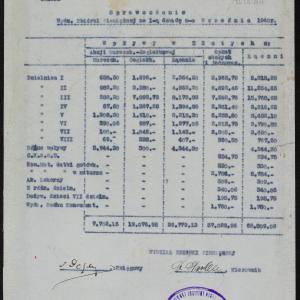 Sprawozdanie Wydziału Zbiórki Pieniężnej za I dekadę m. września 1940 roku