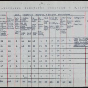 Sprawozdanie miesięczne Wydziału Instrukcji i Kontroli za m. sierpień 1940 roku