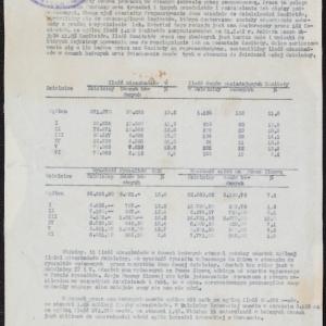 Sprawozdanie „Finanse Komitetów Domowych w miesiącu styczniu 1942 r.”